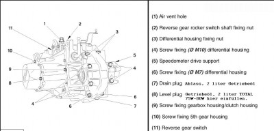 PSA-BE-Gearbox.jpg (68 KiB) 5359 mal betrachtet PSA-BE-Gearbox.jpg