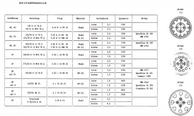 Reifentabelle.jpg (148.3 KiB) 6186 mal betrachtet Reifentabelle.jpg